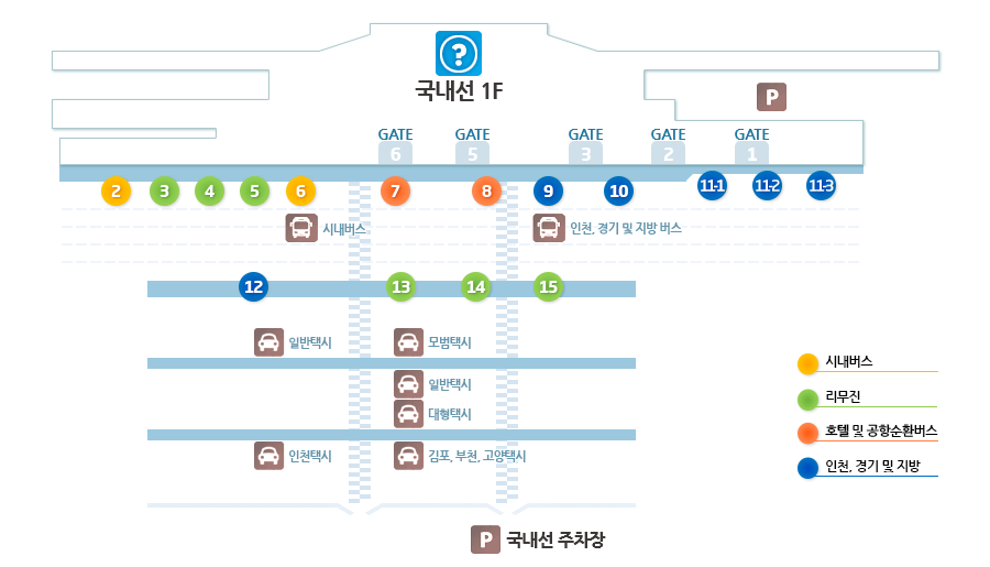 김포공항국내선