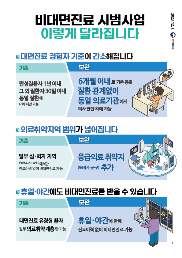 보건복지부_비대면진료_시범사업