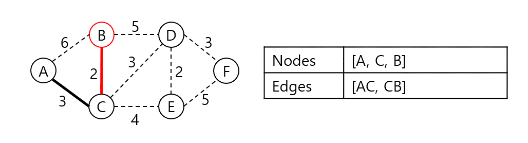 Algorithm_Prim's_Algorithm_003