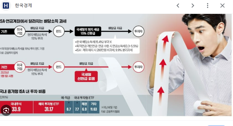 주식 배당금 세금