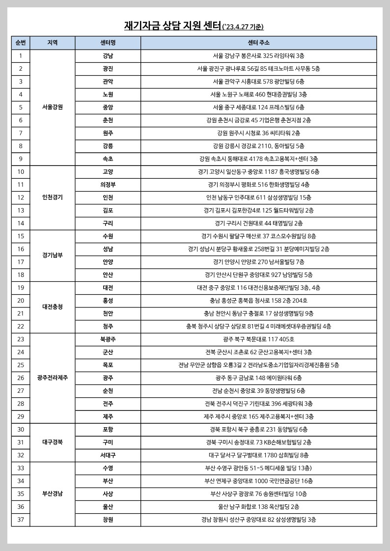 재기자금 상담 지원 센터