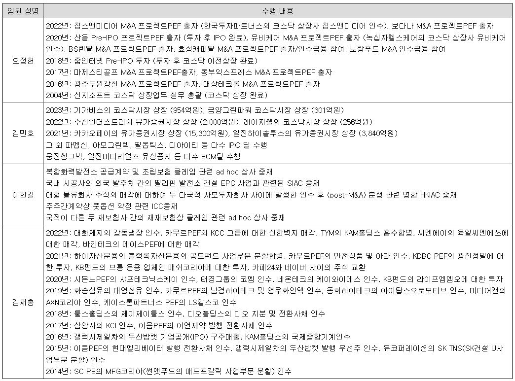 임원의 M&A 및 IPO 등 관련 주요 경력사항