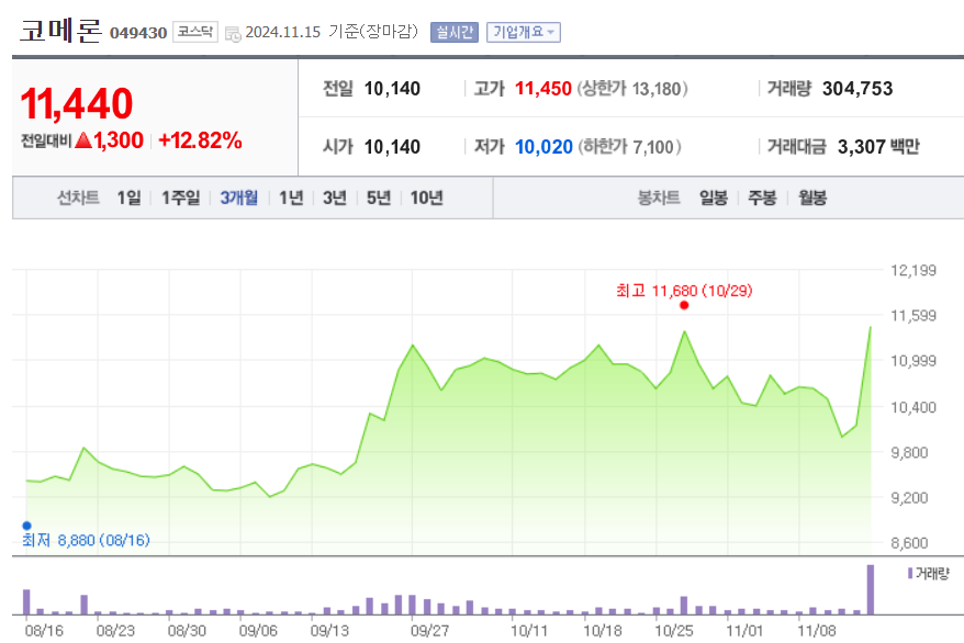 김동연관련주