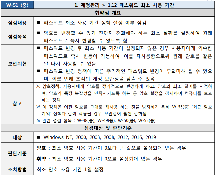  [W-51] 1. 계정관리 1.12 패스워드 최소 사용 기간