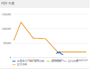 에코프로머티 주가 전망 목표주가 배당금 확인하기