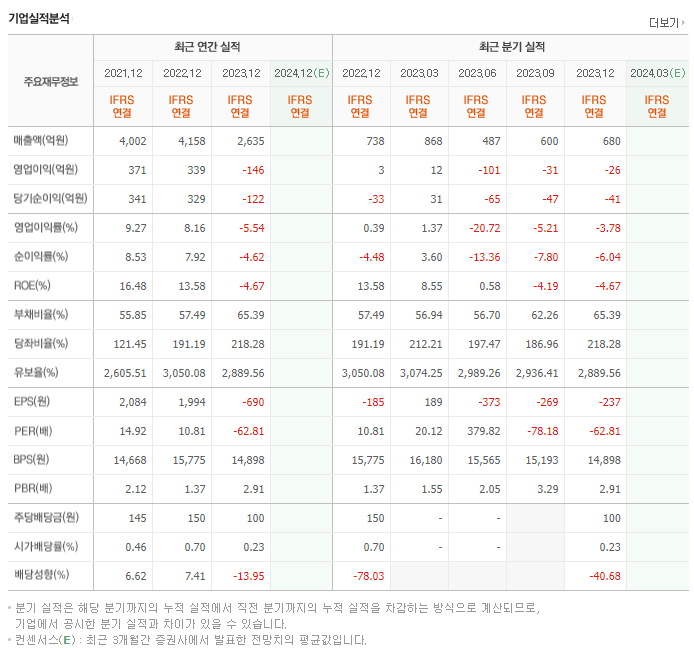 이엠텍_실적