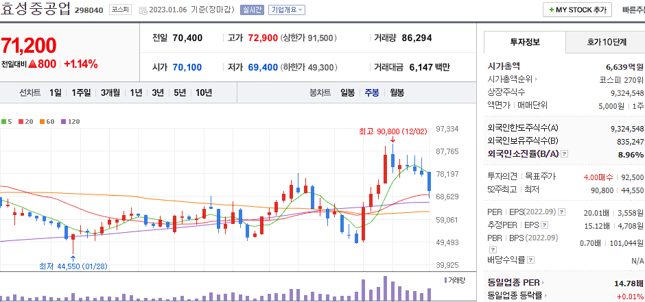 효성중공업 차트