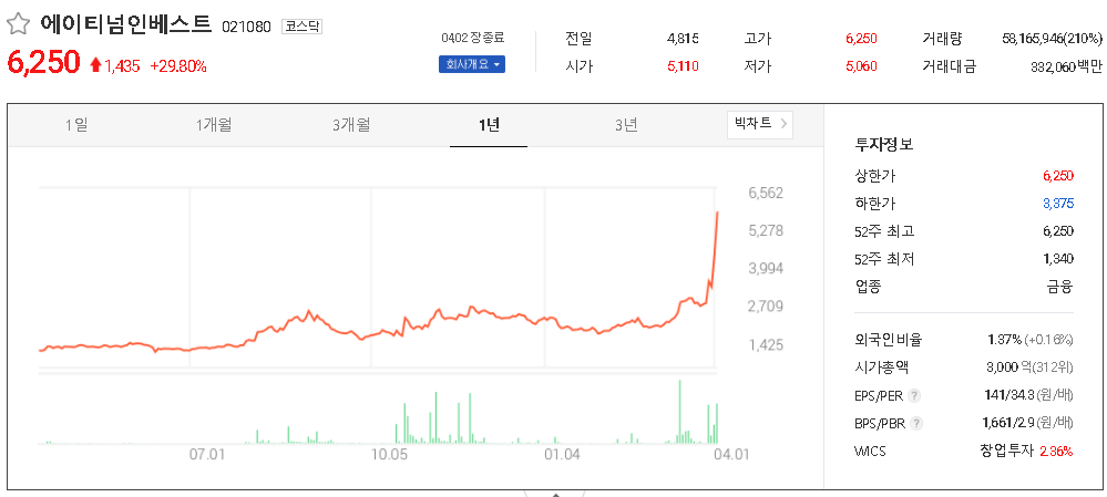  두나무 관련주 업비트 주식 상장 종목 TOP10