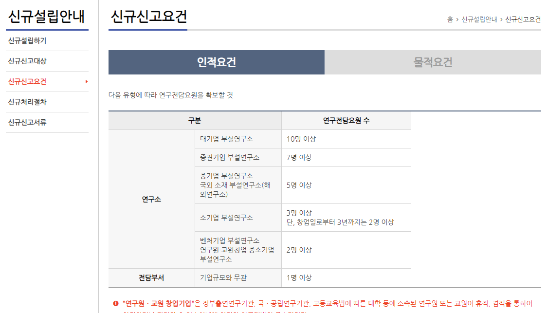  기업부설연구소, 연구개발전담부서 요건