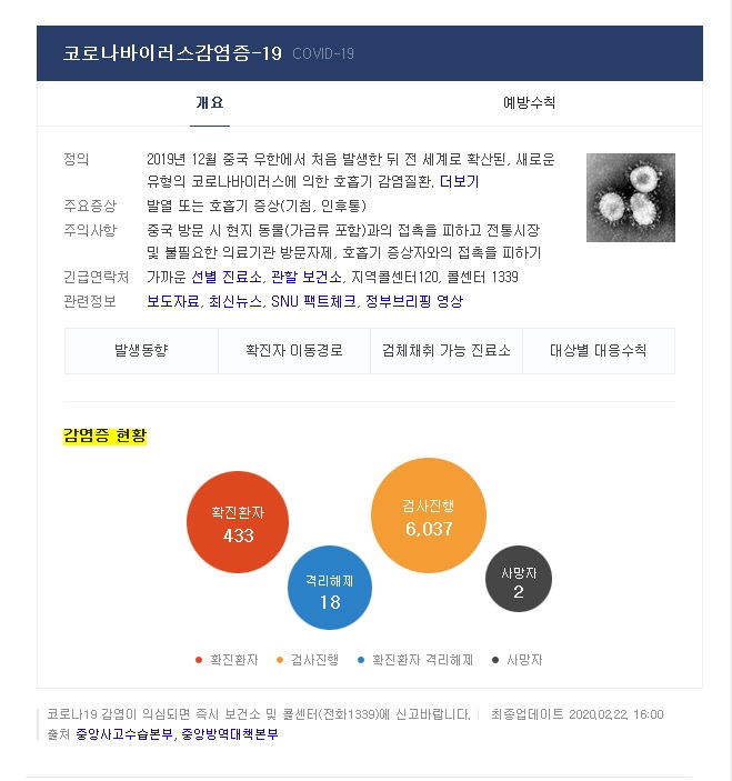  신종코로나 바이러스 보유국이 되버린 대한민국 현 상황