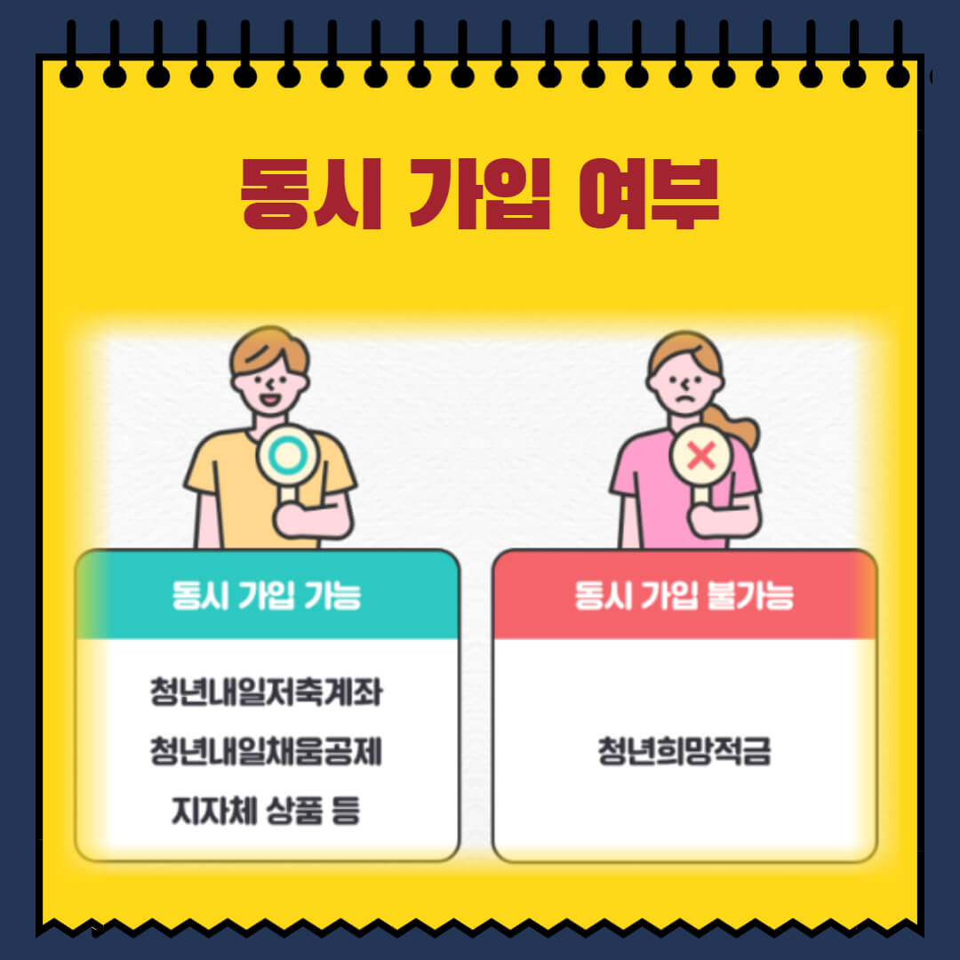 청년도약계좌 동시 가입가능