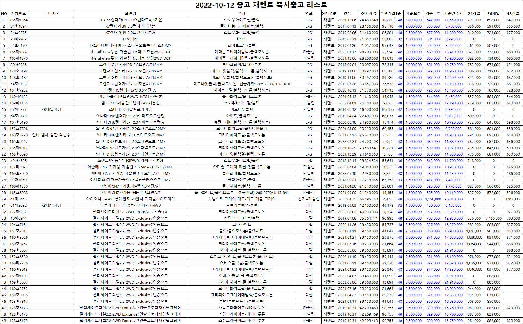  (즉출)중고차 차량 리스트 _2022.10.12 오후기준_렌탈셀러카