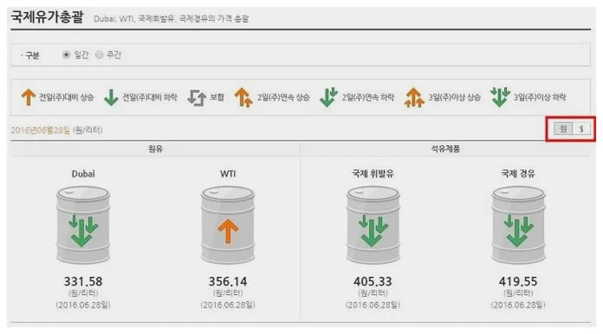 실시간 국제유가