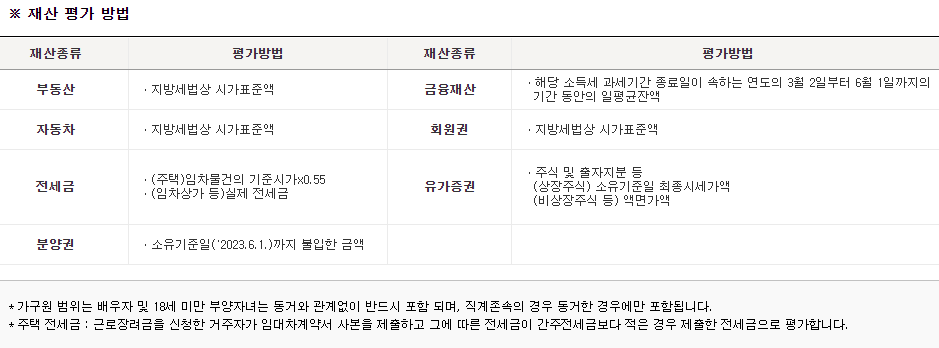 근로 자녀장려금 계산하기