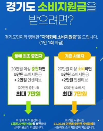 경기도-소비지원금-2탄-신청정보
