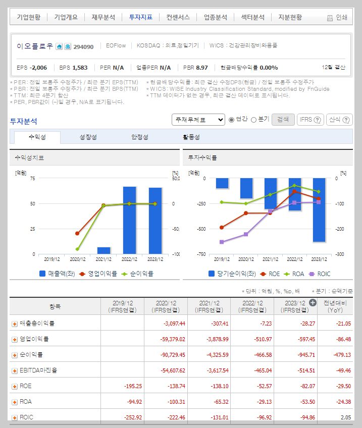 이오플로우 가치 분석