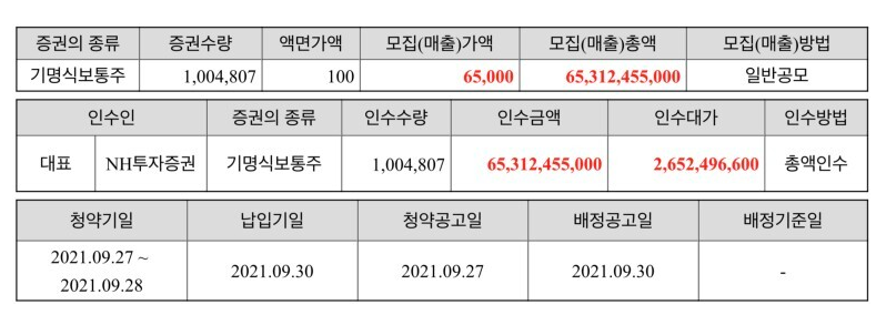  원준 공모주 청약 증거금, 수요예측, 유통가능물량 (주관사 상장일 환불일) NH투자증권 (2021년 9월 공모주 일정)