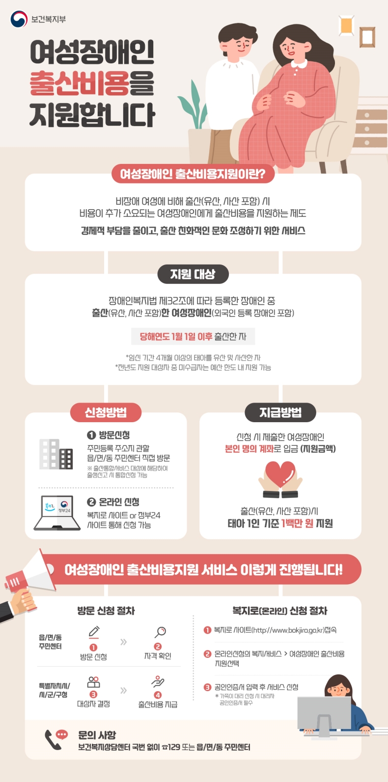  출산비용 100만원 지원 신청방법은?