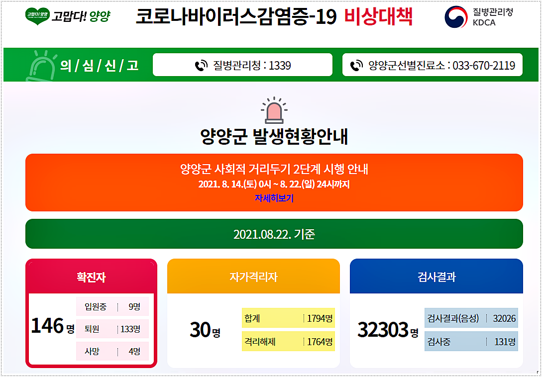  양양군 코로나 확진자 현황 및 이동경로