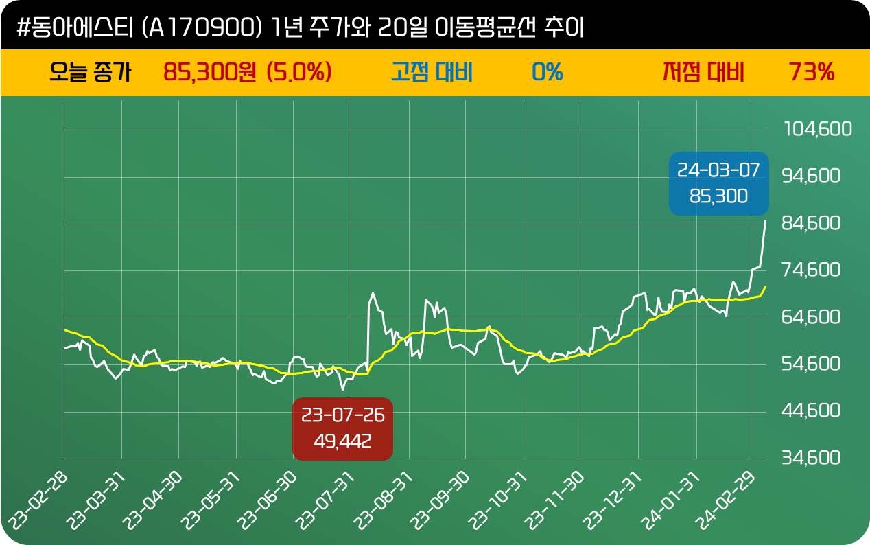 인사이트::한경유레카 NO.1 AI투자서비스