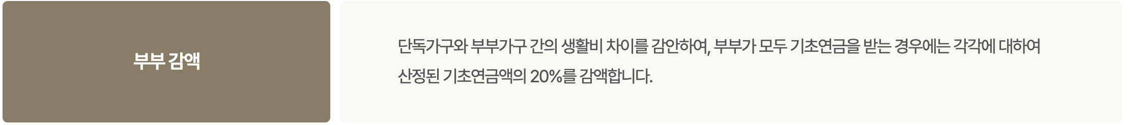 기초연금 수급자격 재산기준 대상자 확인방법