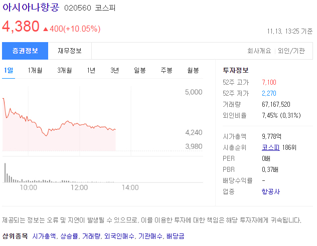  아시아나항공 주가 향후 주식 전망 바로보기