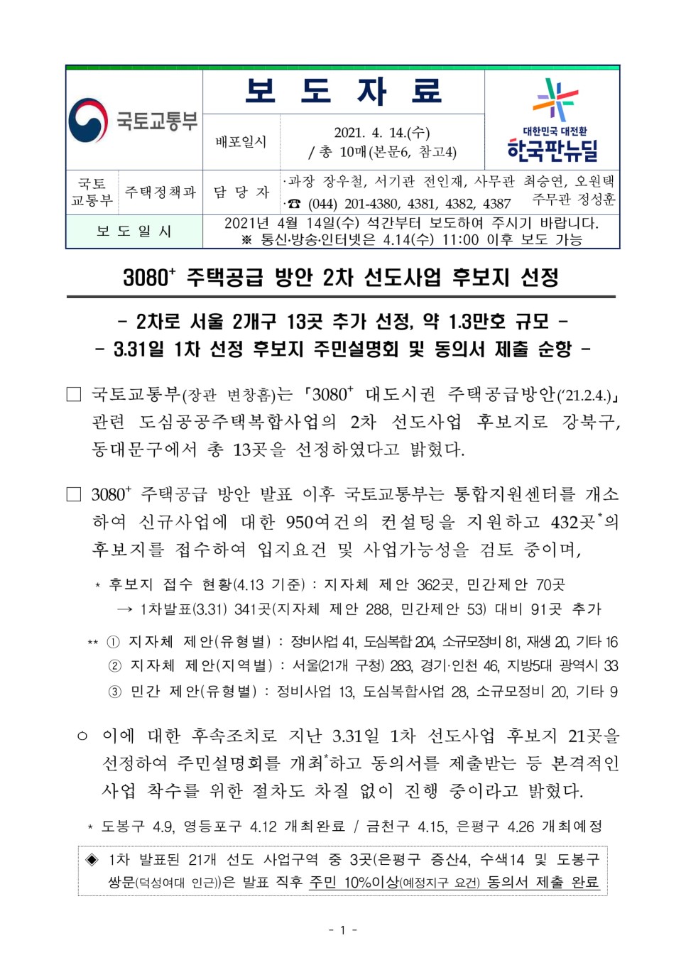  3080+ 주택공급 방안 2차 선도사업 후보지 선정