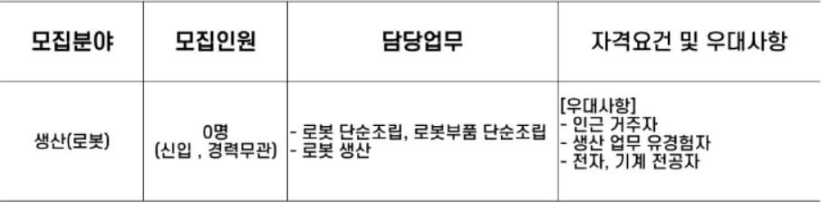 레인보우로보틱스 채용공고문