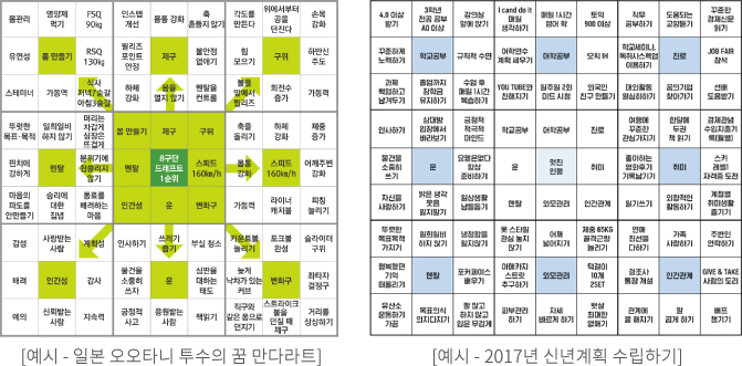 2025 만다라트 목표 서식