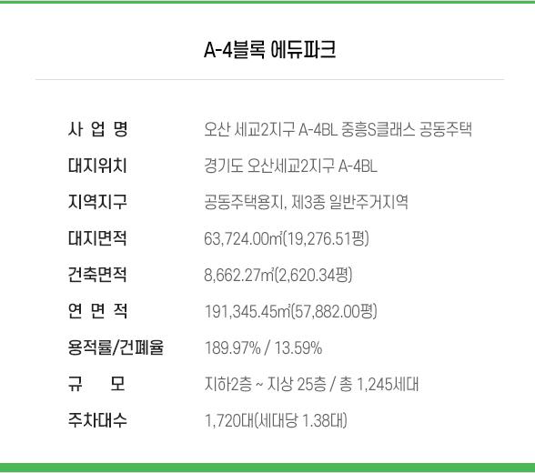  오산세교2지구 A-4 블럭 중흥 에듀파크 분양가 예측(HUG 보증완료)