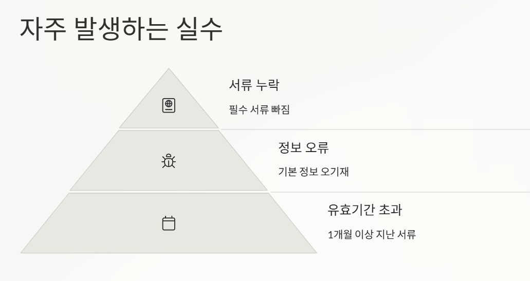청년내일저축계좌 신청 서류