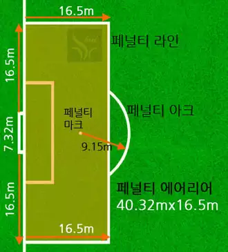 축구장 페널티에어리어