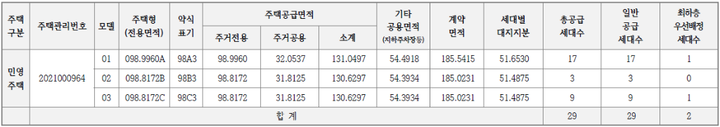 안양 어반포레 자연앤 e편한세상 공급 내역