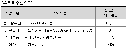  LG이노텍 주가 분석