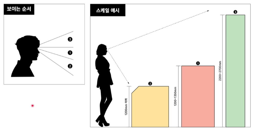 시선 스케일 도식화