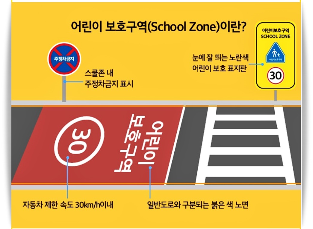  민식이 법 어린이 보호구역 속도 정리했습니다.