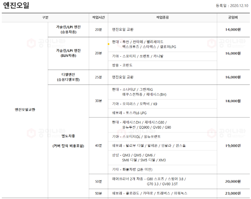 공임나라 엔진오일 교환 비용 알아보기