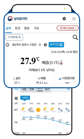  폭염에 의한 열사병 예방 3대 기본수칙 이행가이드