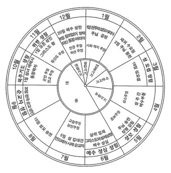 2025년 가톨릭 전례력 날짜 시기_14
