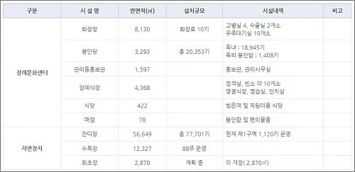 세종-은하수공원-시설