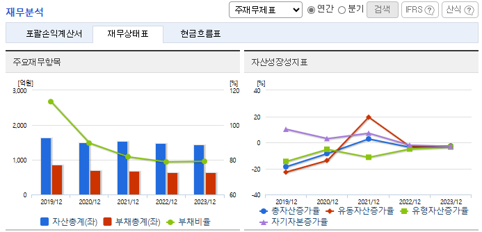 보해양조 주가 전망