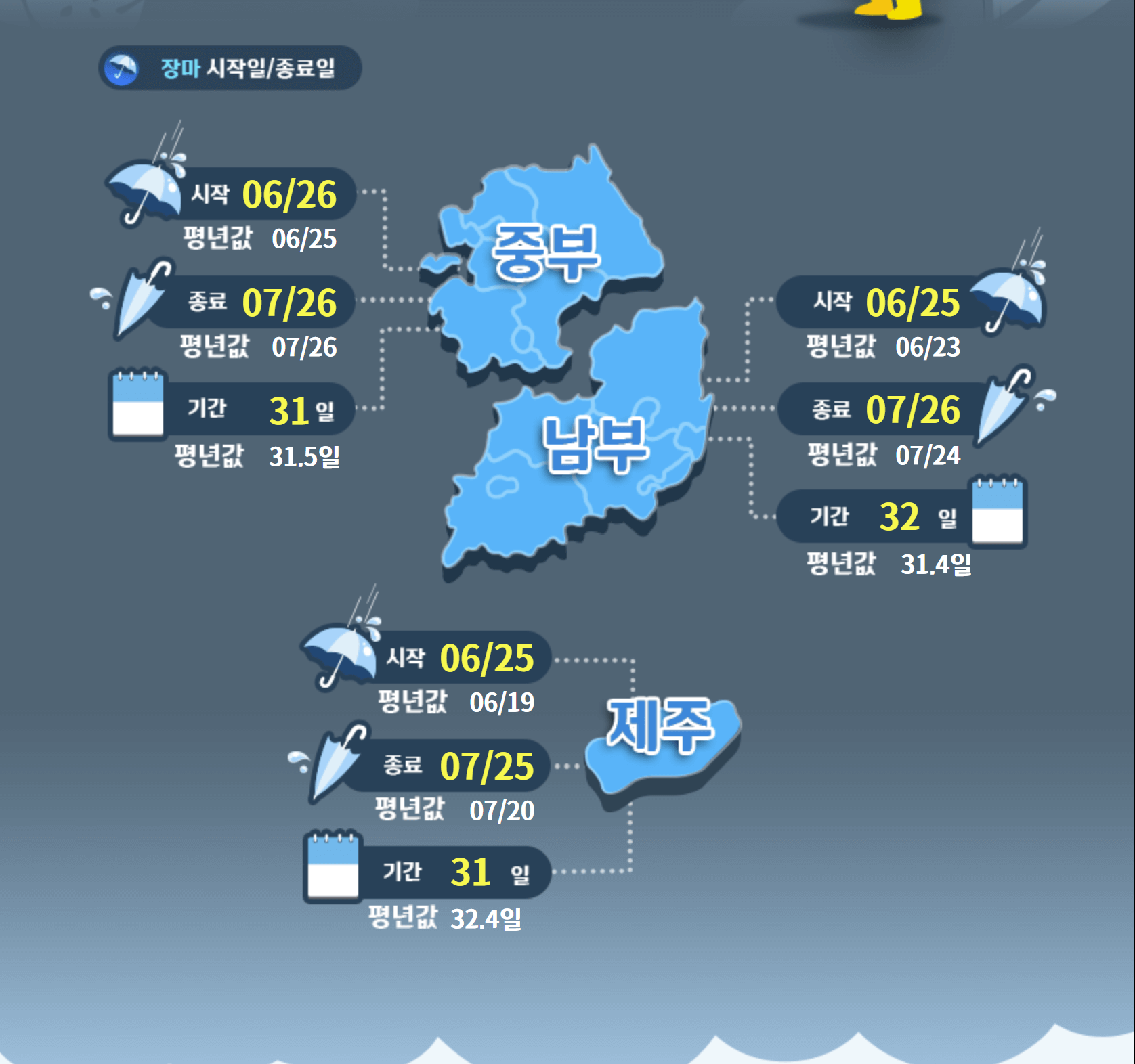 장마기간