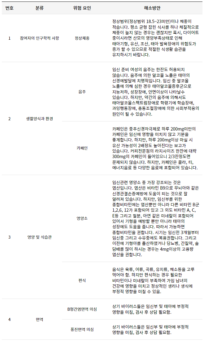 남녀임신준비 건강 평가 요약