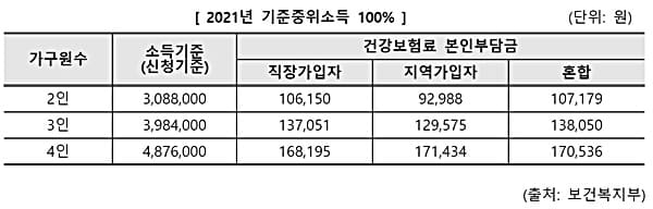 홀트 아동복지회 신청 대상 기준