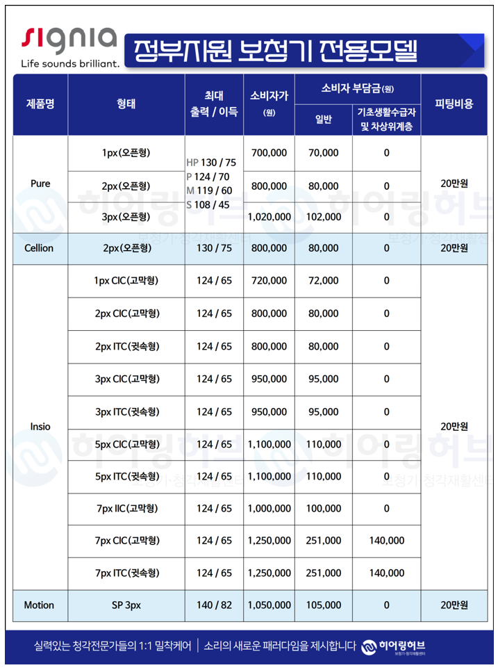 정부지원 제품안내! 보청기보조금 1