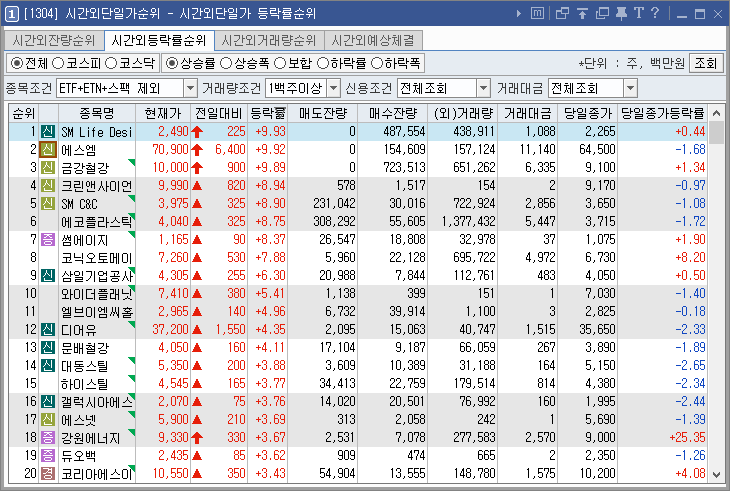 시간외상한가