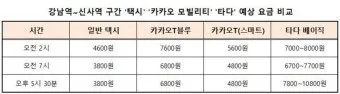 경기도 택시 기본요금 할증요금 시간정리 알아보기_9