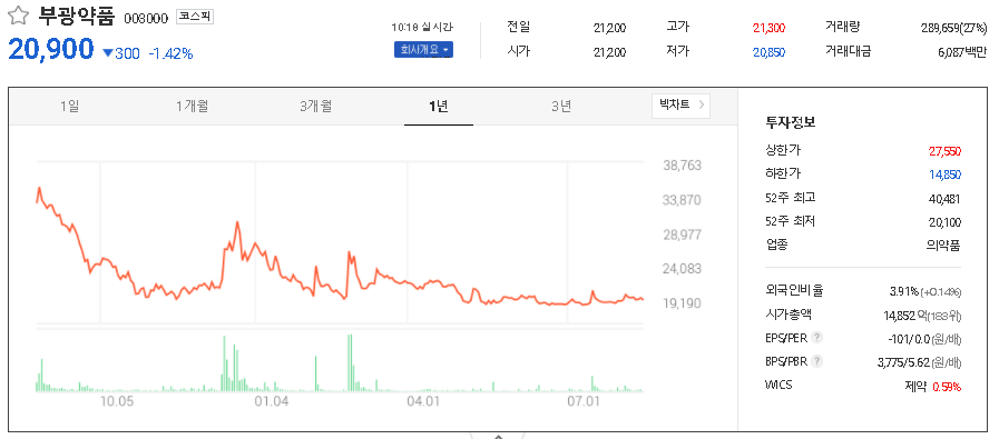 부광약품