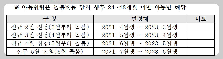 경기도 손주 돌봄수당