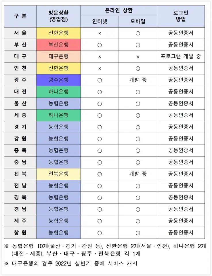 지역개발채권 미환급금 일제 상환&rsquo;